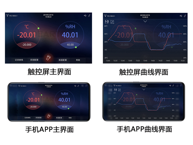 DTLH-220B型 超大尺寸溫濕度標(biāo)準(zhǔn)箱(-20-65℃）