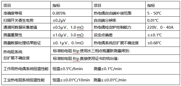 DTZ-01/DTZ-02型 熱電偶、熱電阻自動(dòng)檢定系統(tǒng)