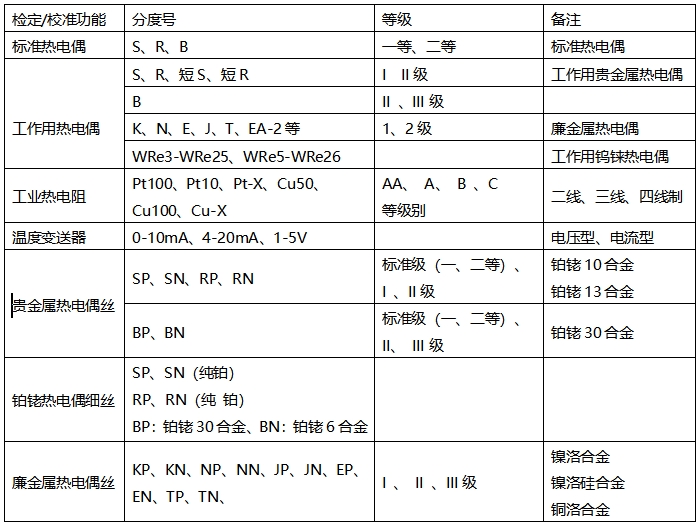 DTZ-01/DTZ-02型 熱電偶、熱電阻自動(dòng)檢定系統(tǒng)