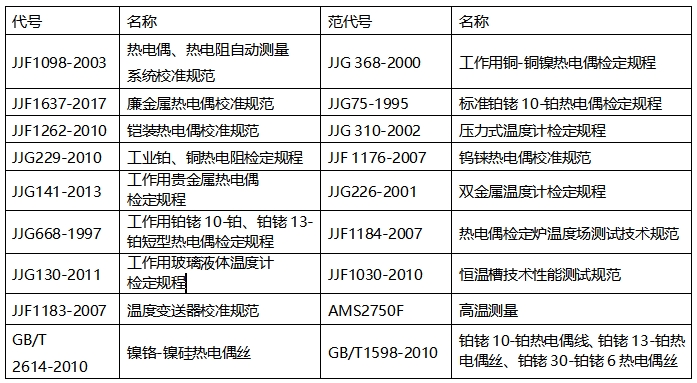 DTZ-01/DTZ-02型 熱電偶、熱電阻自動(dòng)檢定系統(tǒng)