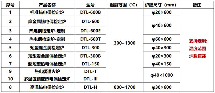 DTL-600 熱電偶檢定爐系列（300~1300℃）