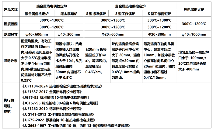 DTL-600 熱電偶檢定爐系列（300~1300℃）