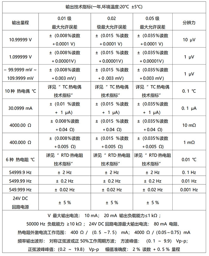 DTEL-15型 多功能過(guò)程校驗(yàn)儀