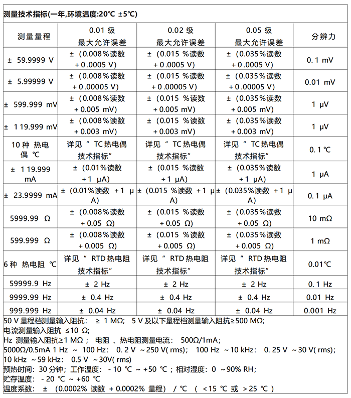 DTEL-15型 多功能過(guò)程校驗(yàn)儀