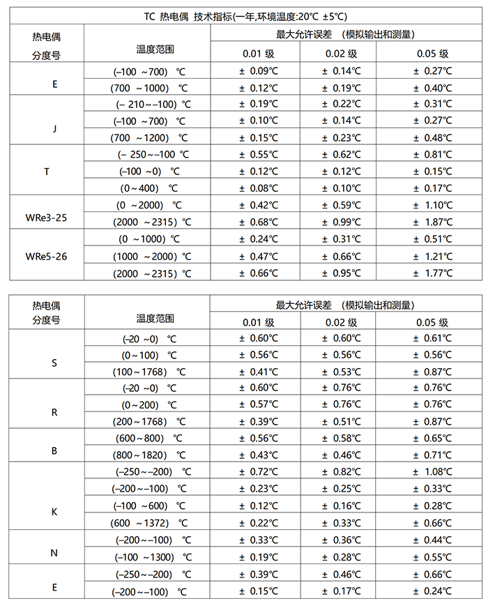 DTEL-15型 多功能過(guò)程校驗(yàn)儀
