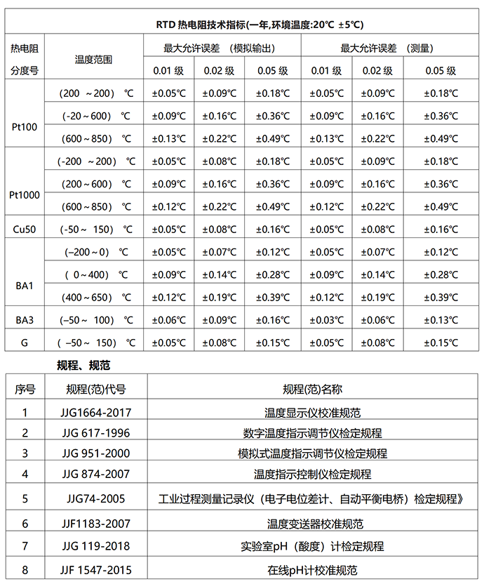DTEL-15型 多功能過(guò)程校驗(yàn)儀