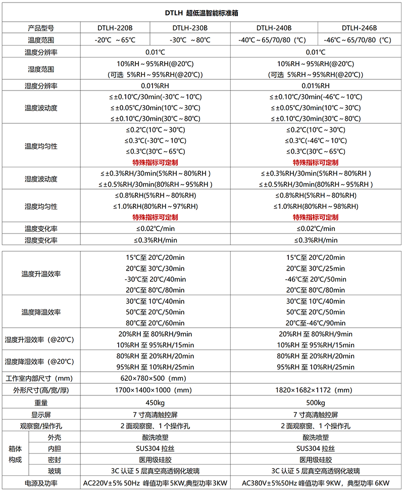超低溫標(biāo)準(zhǔn)箱技術(shù)指標(biāo).png