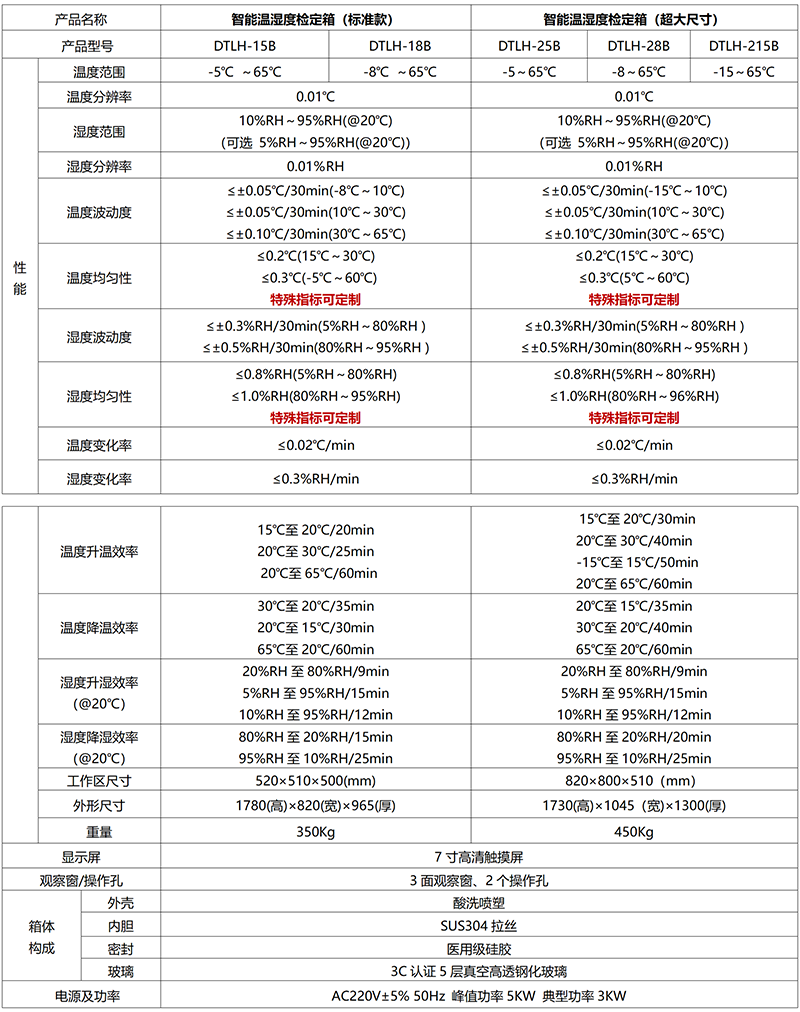智能溫濕度檢定箱技術指標.png